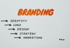 brand identity