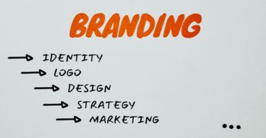 brand identity